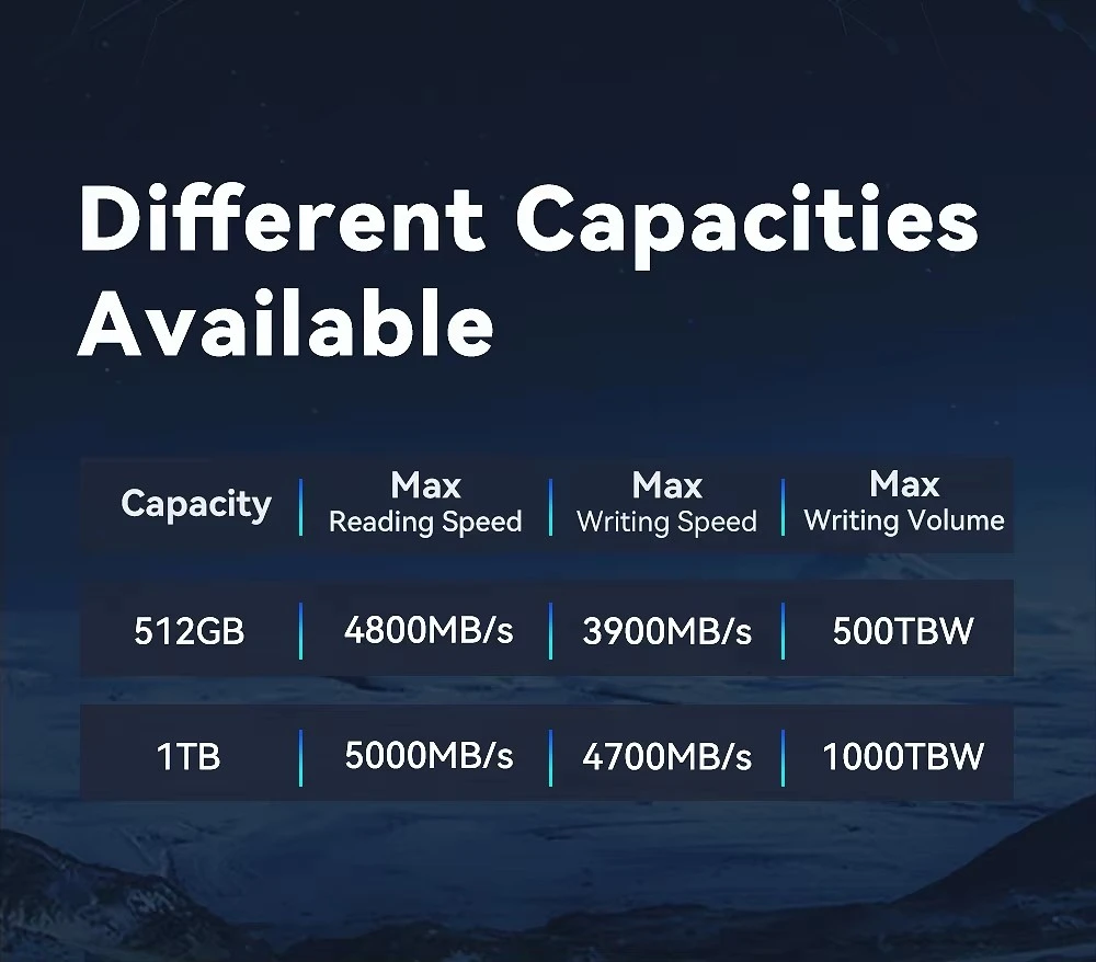 2230 Form Factor PCIE Gen4 SSD Up to 5000MB/s