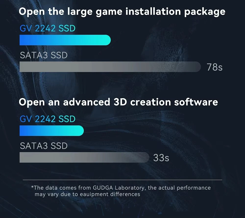 Small Size PCIE 3.0 2242 NVMe SSD